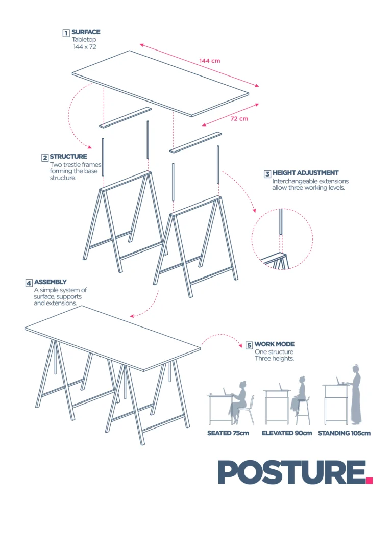 T1: Posture — 5